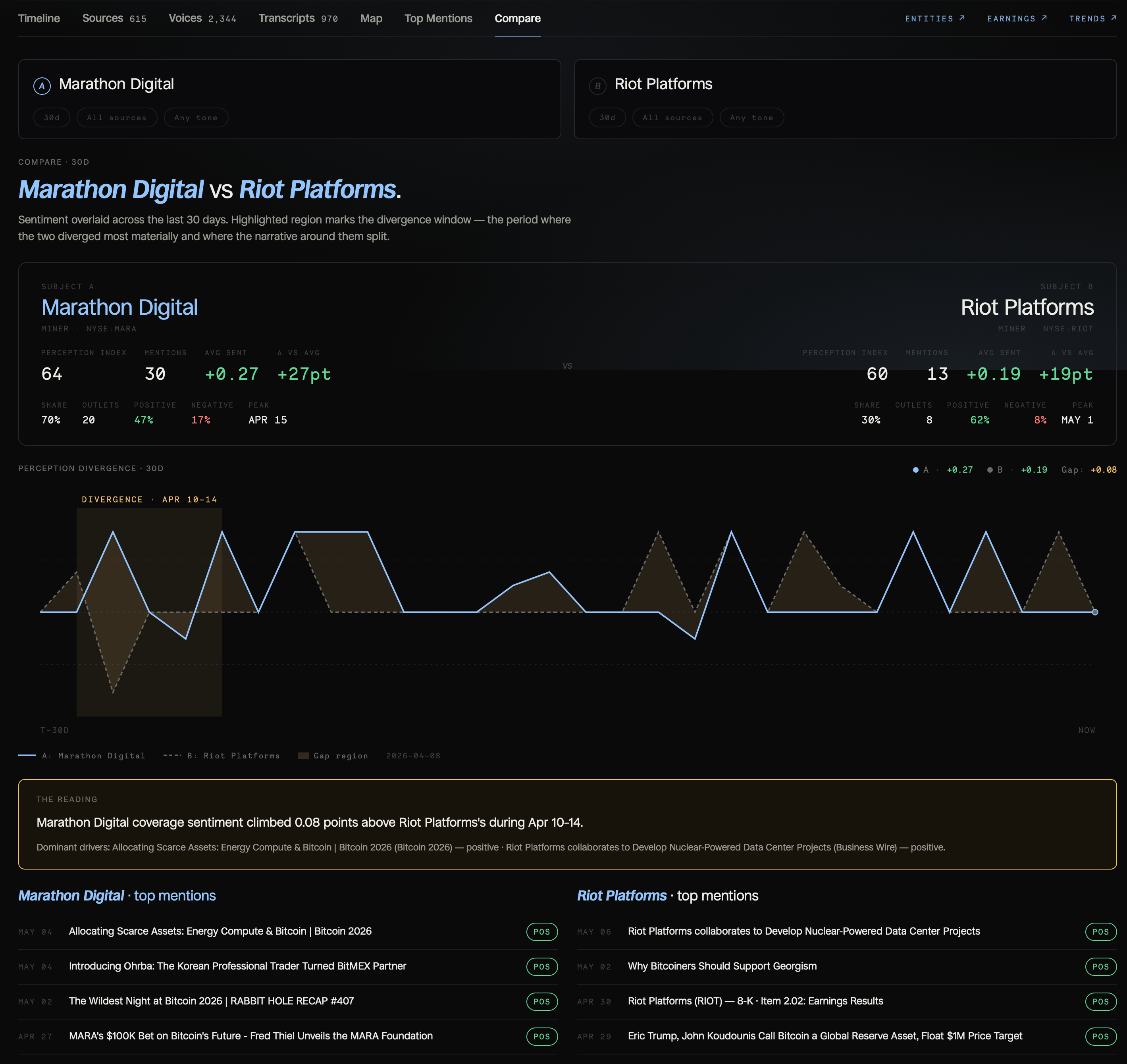 See how your narrative compares to